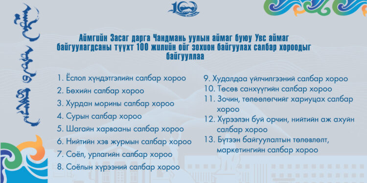 2025.03.23-ны өдрийн байдлаарх цугласан хандивын мэдээлэл  #УВС100